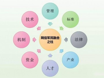 軍轉(zhuǎn)民落地快的3大寶典