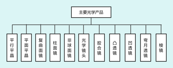 圖片 7